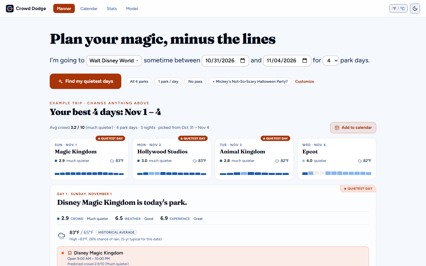 CrowdDodge trip planner showing the quietest days for a Walt Disney World visit